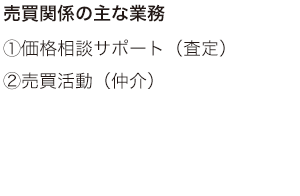 売買関係の主な業務 ①価格相談サポート（査定） ②売買活動（仲介）