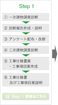 ステップ1の流れ図