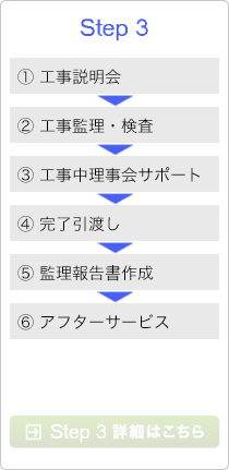 ステップ3の流れ図