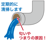 排水管清掃イラスト