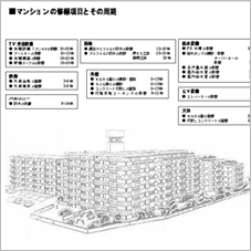 マンションの修繕項目とその周期